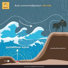 แผ่นดินไหวเกิดจากอะไร สาเหตุแผ่นดินไหว เพราะอะไรมาดูกัน โพสต์เมื่อ 7 พฤษภาคม 2557 เวลา 18:16:01 365,757 อ่าน แสดงความคิดเห็น à¸  à¸¢à¸à¸£à¸£à¸¡à¸à¸²à¸ à¸ à¸ à¸­à¸§ à¸² à¸ª à¸à¸²à¸¡ Singha R Sa