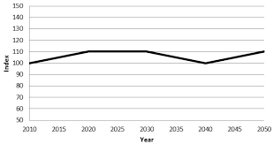 Energies Free Full Text Simulation Versus Optimisation Theoretical Positions In Energy System Modelling Html