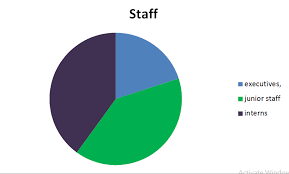 How To Easily Solve Pie Chart Mathematics Questions Edungr