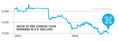 Everything You Need To Know About Chinas Weakening Currency