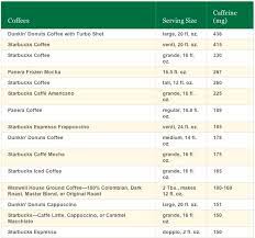 In most parts of the world, a barista will pull an espresso shot that is usually an ounce. How Much Caffeine Is In An Espresso Shot Coffee Stack Exchange