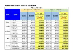 We did not find results for: Ini Senarai Harga Kenderaan Proton Selepas Pengecualian Cukai Jualan Kurang Sehingga Rm7 000 Gempak