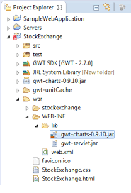 gwt charts javatpoint