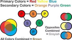 The main colors exist in each palette. What Colour Do You Get When You Mix Red Green Purple And Brown Together Quora