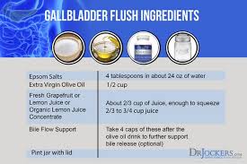 How To Beat Gallstones Naturally Drjockers Com In 2020 Gallstones Gallbladder Flush Organic Lemon Juice