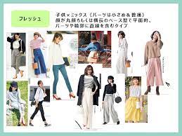 顔タイプ診断とは 圧倒的に垢抜ける診断の理由 10iro salon 顔 診断 顔 タイプ 診断 顔