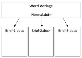 53 bewundernswert sepa überweisung vorlage wordgalerie. Word Vorlagen Dokumentvorlagen In Word