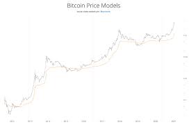 This btc price prediction guide will help investors answer questions like how high will bitcoin go and what could bitcoin be worth in 10. Bitcoin Thermocap Metric Shows Btc Price Is Still In The Low End Of Bull Cycle