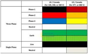 Industry standard for geothermal heat pumps. Electrical Wiring Color Codes Important