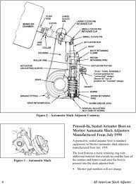 Slack Adjuster Table Of Contents Pdf Free Download