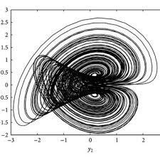 A third-order memristive-based oscillator.