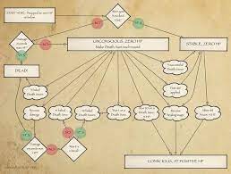 Fumbles, critical failures, epic fails; How Does Knocked Out Work In 5e Role Playing Games Stack Exchange