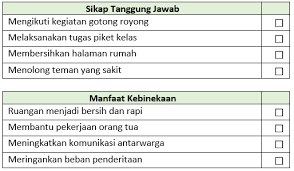 Menginventarisasi bahan ajar berbasis tik c. 20 Contoh Soal Survei Karakter Dalam Asesmen Nasional Kelas V Terbaru