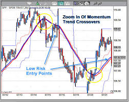 how to take advantage of price momentum must read etf