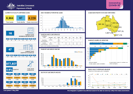 The case has sparked a full public health response as the two states work to discover the source of infection. Coronavirus Covid 19 At A Glance 12 May 2020 Australian Government Department Of Health