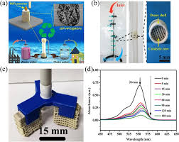 Image result for Bando Technic-3DP
