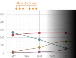 documentation 18 1 devextreme html5 javascript chart