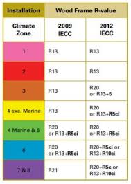 Continuous Insulation Rmax