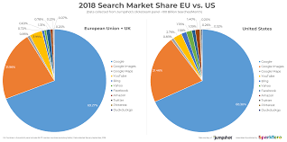 euro monopoly and shrinking google click through rate