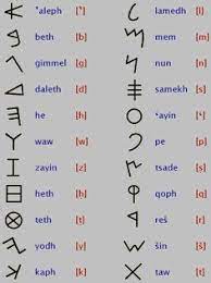 Letter a , letter b , letter c , leter d , letter e. Mesopotamia Writing Alphabet Letter
