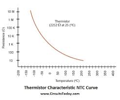 Thermistor Working Types Ntc Ptc Uses Comparison