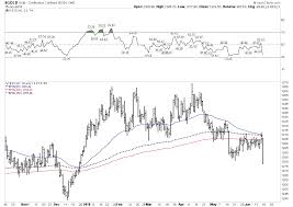 Is It 1937 All Over Again For Equities And Precious Metals