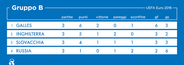 Dec 31, 2019 · classifiche gironi qualificazioni europei under 21. Risultati E Classifiche Degli Europei Il Post