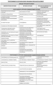 See more of μηχανογραφικο κεντρο κω on facebook. Mhxanografiko Kyproy Your Career