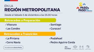 Los recintos podrán abrir (fase 2) sus puertas en la medida que en las salas de actividades dirigidas se permita el ingreso máximo de 5 personas; Aeropuerto Scl Amb On Twitter Atencion La Comuna Pudahuel Donde Se Ubica El Aeropuerto Amb Retrocede A Fase 2 Sobre Movilizacion Desde Hasta El Terminal Para Pasajeros Y Acompanantes Consultar En Preguntas Frecuentes