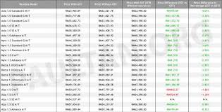 Senarai harga honda scooter malaysia 2021. Ni Dia Senarai Harga Terbaru Perodua Honda Harga Kurang Sampai 4 9k Wo
