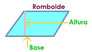 D) ¿cuánto mide la base? 31 El Romboide Ayuda Para Tu Tarea De Desafios Matematicos Sep Primaria Quinto Respuestas Y Explicaciones
