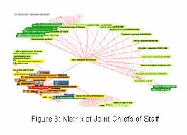 the digital reorganization chart