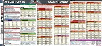 spanish verbs sparkcharts 9781411402607 slugbooks