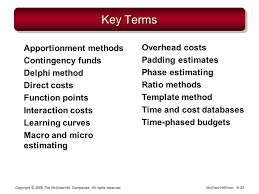 This is a time oriented type of wbs which is typically in this type, phases are planned in detail then dealt with one at a time according to the ones which are these types are also used and focus on the organization, location and the budget, costs or profits of. Estimating Project Times And Costs Ppt Video Online Download
