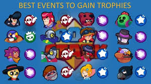 Kairostime's tier lists take the spotlight here since he always breaks down the best brawlers by game mode, and does it with amazing accuracy and positively. Best Event To Gain Trophies In For Each Brawler Brawlstars