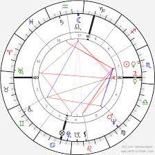 charles manson birth chart horoscope date of birth astro