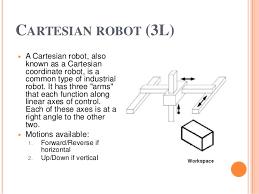 Introduction To Robotics Laws Classification Types Drives Geometry
