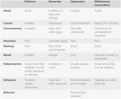 Geriatric Psychiatry Chapter 11 Emergency Psychiatry