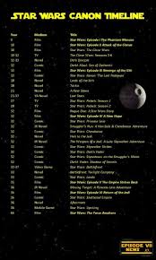 Star Wars Bits Canon Chronology Battlefront S Playable Heroes And Villains Hayden Christensen Rumors Pa Star Wars Canon Star Wars Books Star Wars Timeline