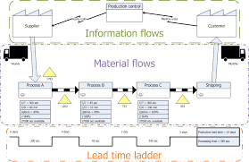 value stream mapping wikipedia