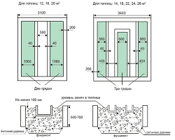 как правильно сделать грядки в теплице 3 на 6 Kak Sdelat Gryadki V Teplice Rassmotrim Luchshie Resheniya Teplica Parnik Vyrashivanie Ovoshej