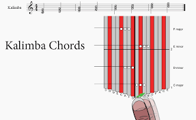 Chords On The 17 Note Kalimba In C Blog Item News And Announcements Kalimba Magic