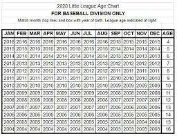 baseball and softball age charts