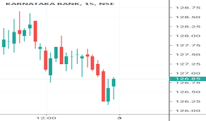 Ktkbank Stock Price And Chart Nse Ktkbank Tradingview