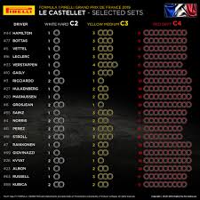 2019 French Grand Prix Le Castellet June 21 23 F1technical Net