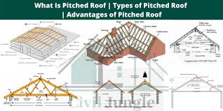 For this reason, the rubber skins or roofing membranes that are necessary on flat or low pitched roofs may be done away with. What Is Pitched Roof 8 Types Of Pitched Roof Advantages Of Pitched Roof