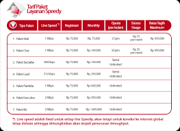 Bagi anda yang pelanggan speedy tetapi belum mempunyai akun @telkom.net.id, maka hal pertama yang harus dilakukan adalah. Daftar Paket Internet Speedy 2010 It Power