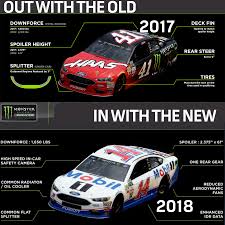 Nascar announced some rule changes for next season. Nascar On Nbc On Twitter Some More Change Is Coming To Nascar With The New Rules Package For Its Cars
