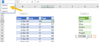 Excel Tables Exceljet