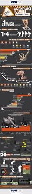 Workplace Injuries Cost Causes Infographic Workplace Injury Workplace Safety Health And Safety